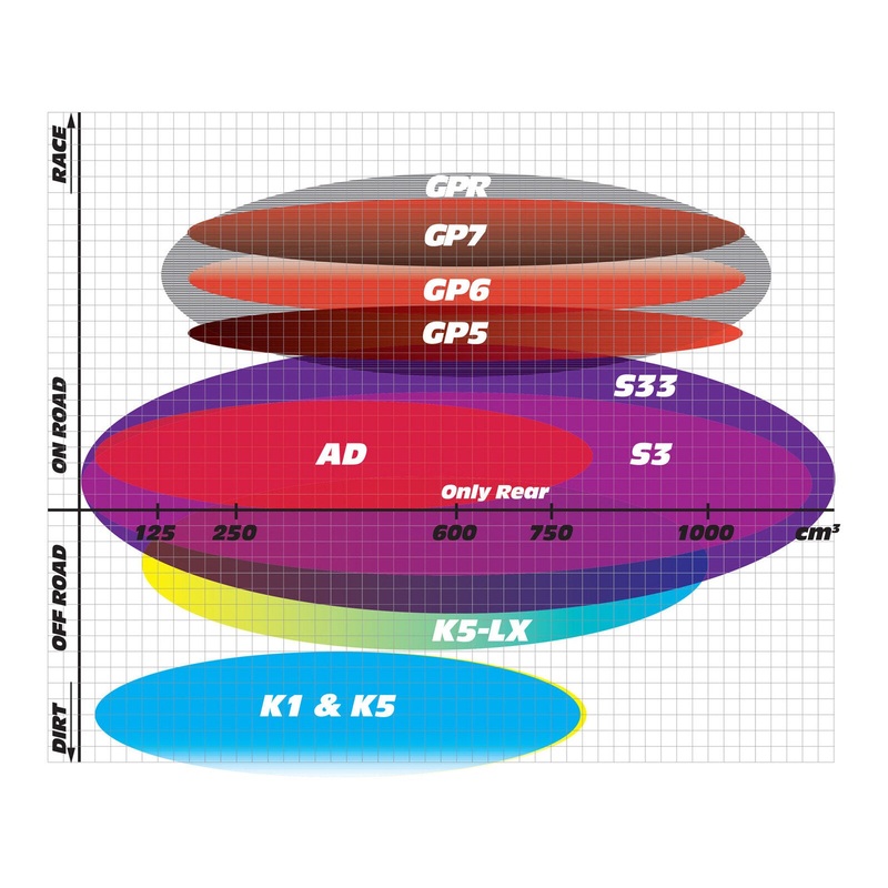 GOLDfren Brake Pads GF214 - S33